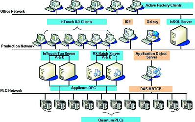 Figure 2. Topology diagram of the Rosslyn system